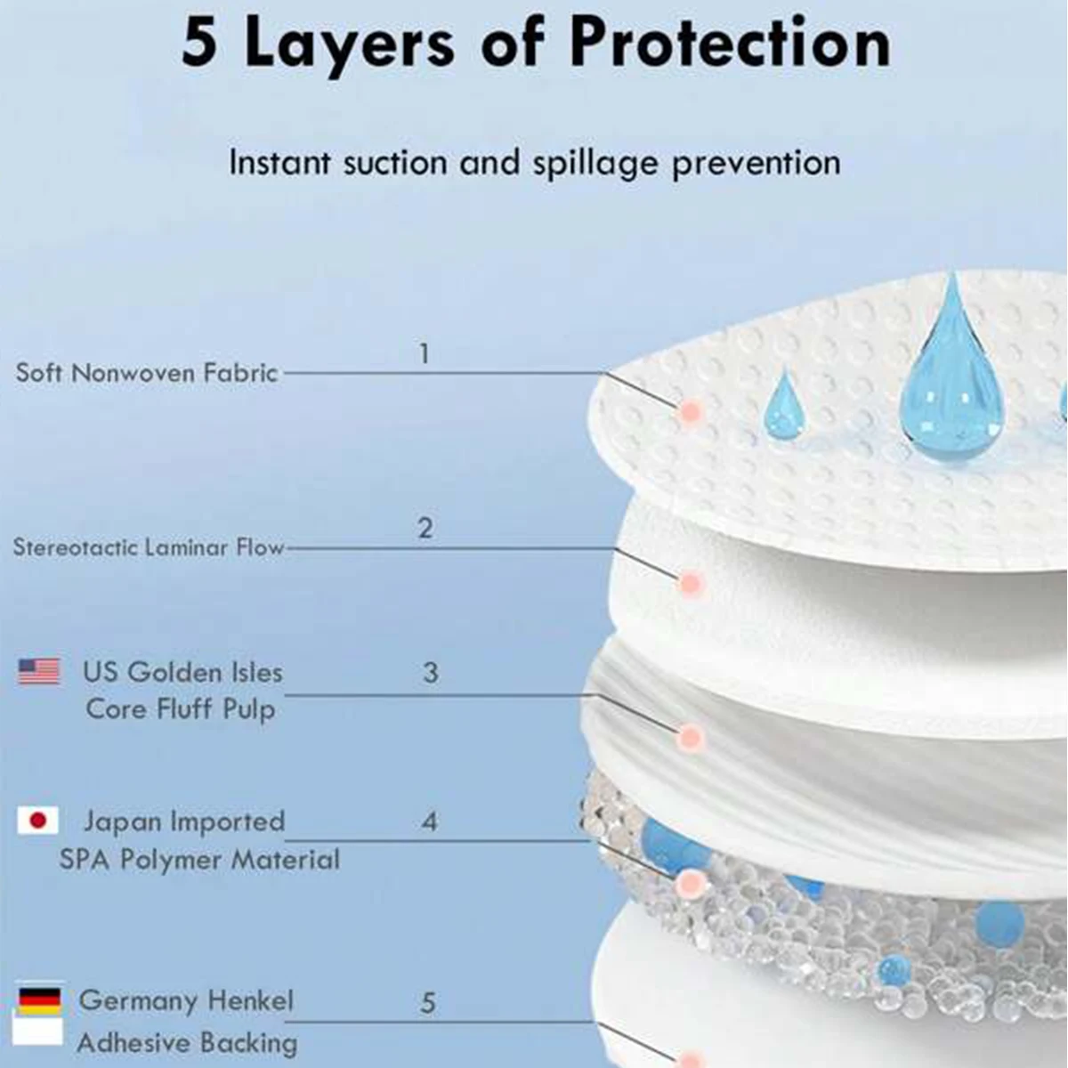 cakes body Breastfeeding Disposable Breast Nursing Pads Breathable Slim Super Absorbency Cotton Breast Pad Nurs Breast pad