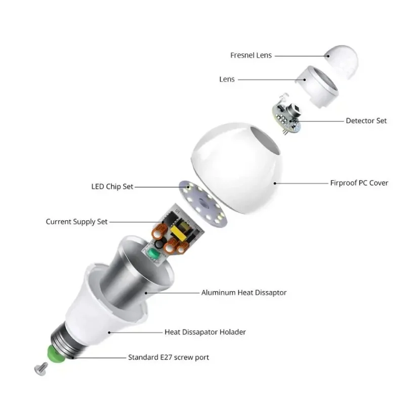 Vornyx Motion Sensor Light LED Lamp Auto Smart Infrared Bulb Energy Saving Home Porch