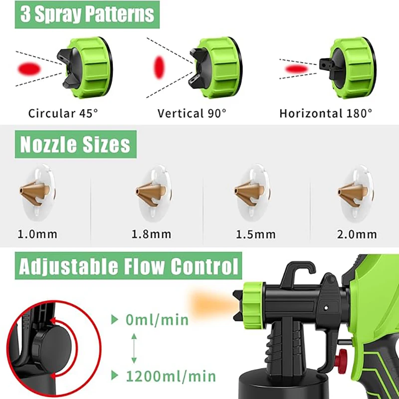 S7 550W Electric Spray Gun Paint Sprayer Machine Gift Of 4 Nozzles Of Different Sizes 1200ml Capacity Tools For Construction Automatic electrostatic-paint sprayers