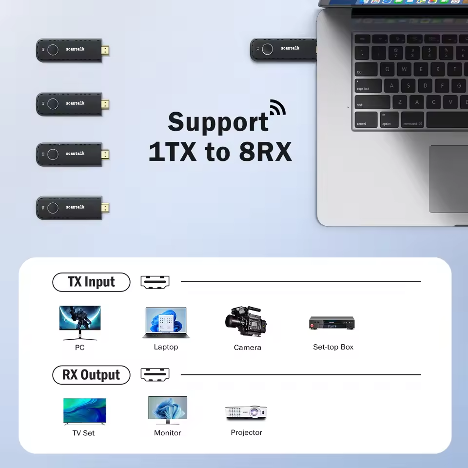 scantalk 50m Wireless HDMI Transmitter Receiver 1080P Image Video Transceiver Extender Kit for Laptop TV Projector Monitor