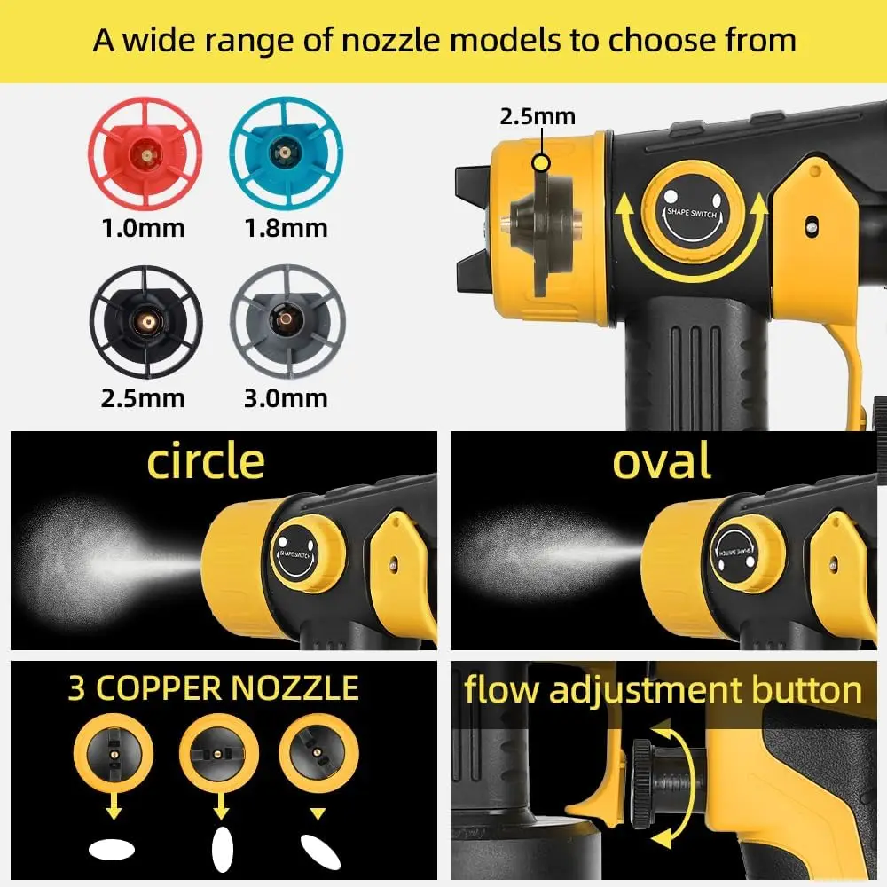 Plamojet Paint Sprayer for Dewalt 20V Max Battery 200W Motor, 4 Copper Nozzles, HVLP for Interior/Exterior Home Painting (No Battery)