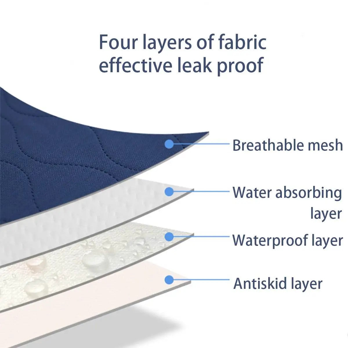 TRANSFER SHEET Waterproof Washable Incontinence Bed Pad Reusable Changing Pad Sheet Urine Mat Nappy Diaper Mattress Protector Cover Kids Adult Incontinence sheets